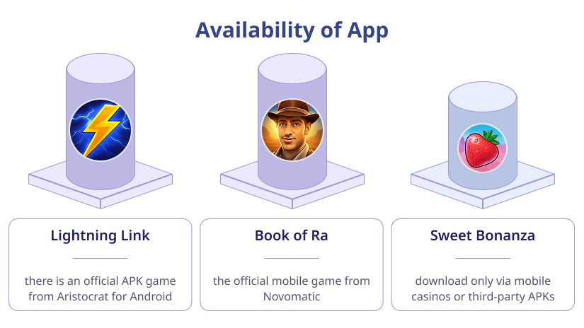 Casino rating for the presence and quality of the App: 1st place: Book Of Ra; 2nd place: Lightning Link, 3rd place: Sweet Bonanza.