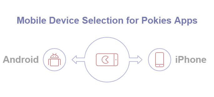 Android and iPhone are both excellent for real money pokies