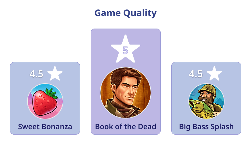 Casino rating for Game Quality and Graphics: 1st place: Book Of Dead, 2nd place: Sweet Bonanza and Big Bass Splash.