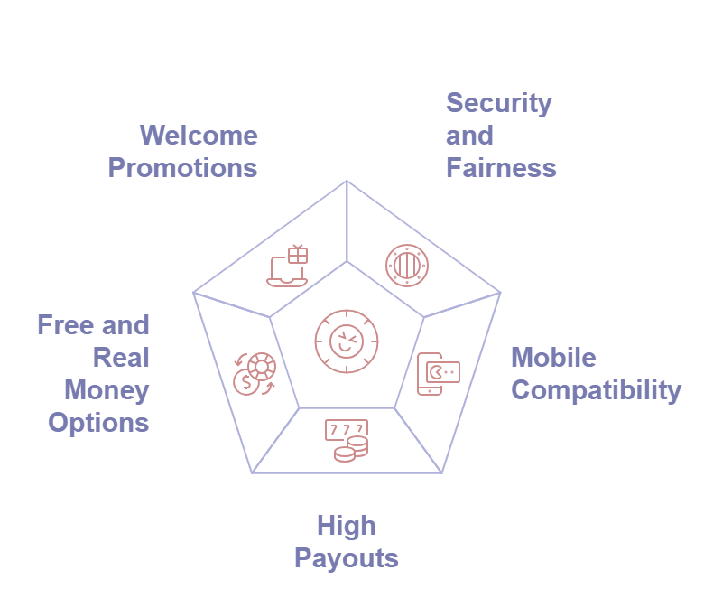 Casinos with online roulette provide security, high payouts, free and real game, and mobile compatibility