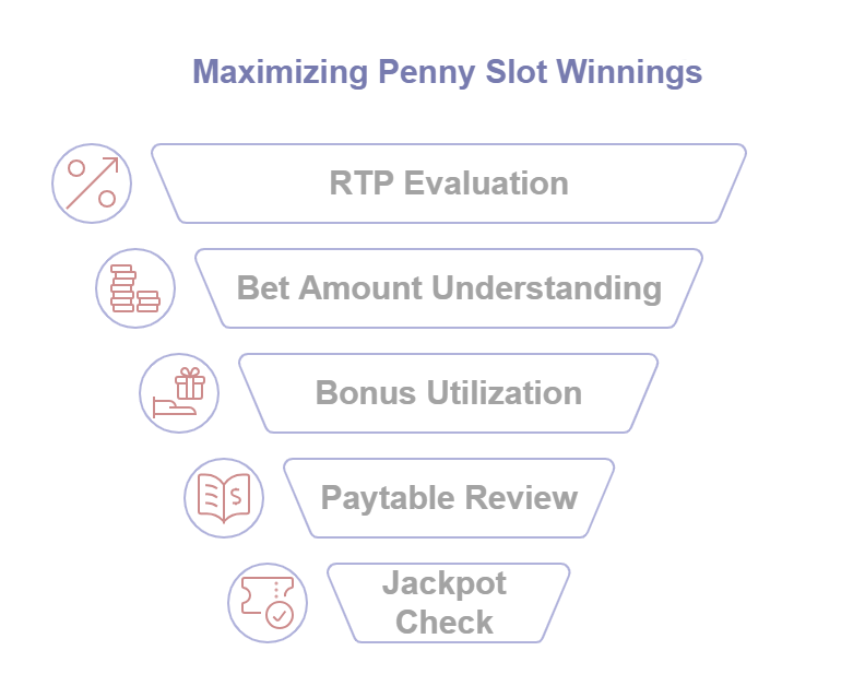 Tips for playing penny slots